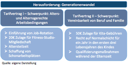 Grafik Best Practice beispiel